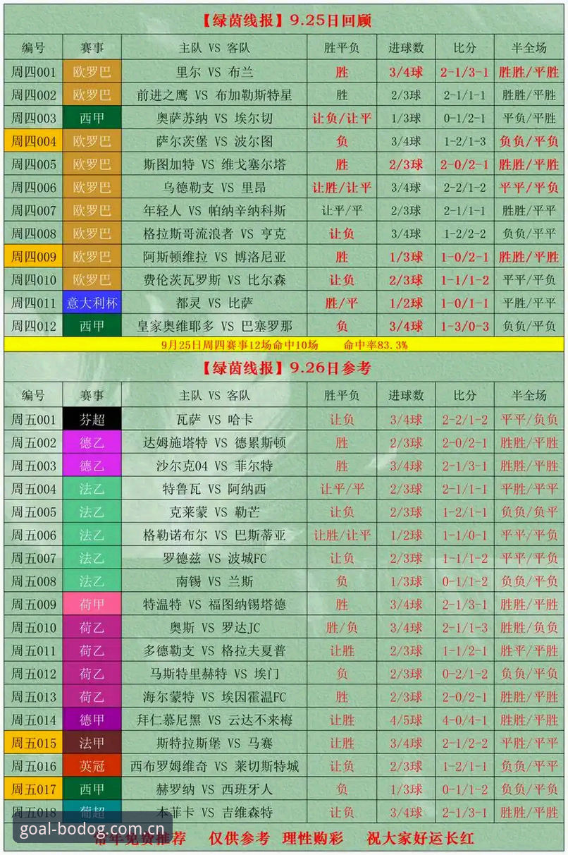 为什么博狗体育投注升级后，都在用篮球数据反推足球投注技巧？